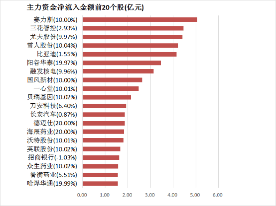 ic外汇平台怎么样我学会了股票交易基本流程，竟在3个月内翻了我的理财薪资